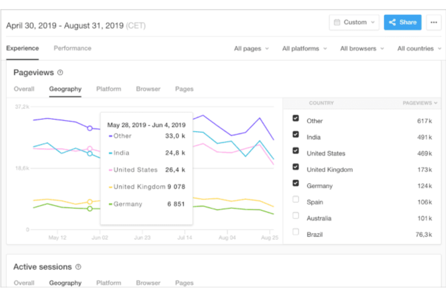 Pingdom screenshot - 10 Beste Werkzeuge für User Experience Tests, bewertet im Jahr 2026