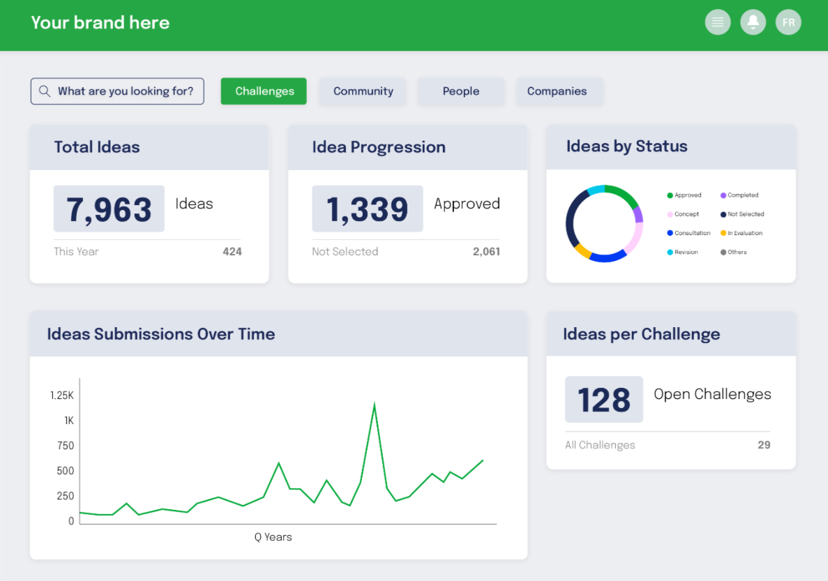 Wazoku Crowd screenshot - 10 Beste Innovationsmanagement-Software im Test 2026