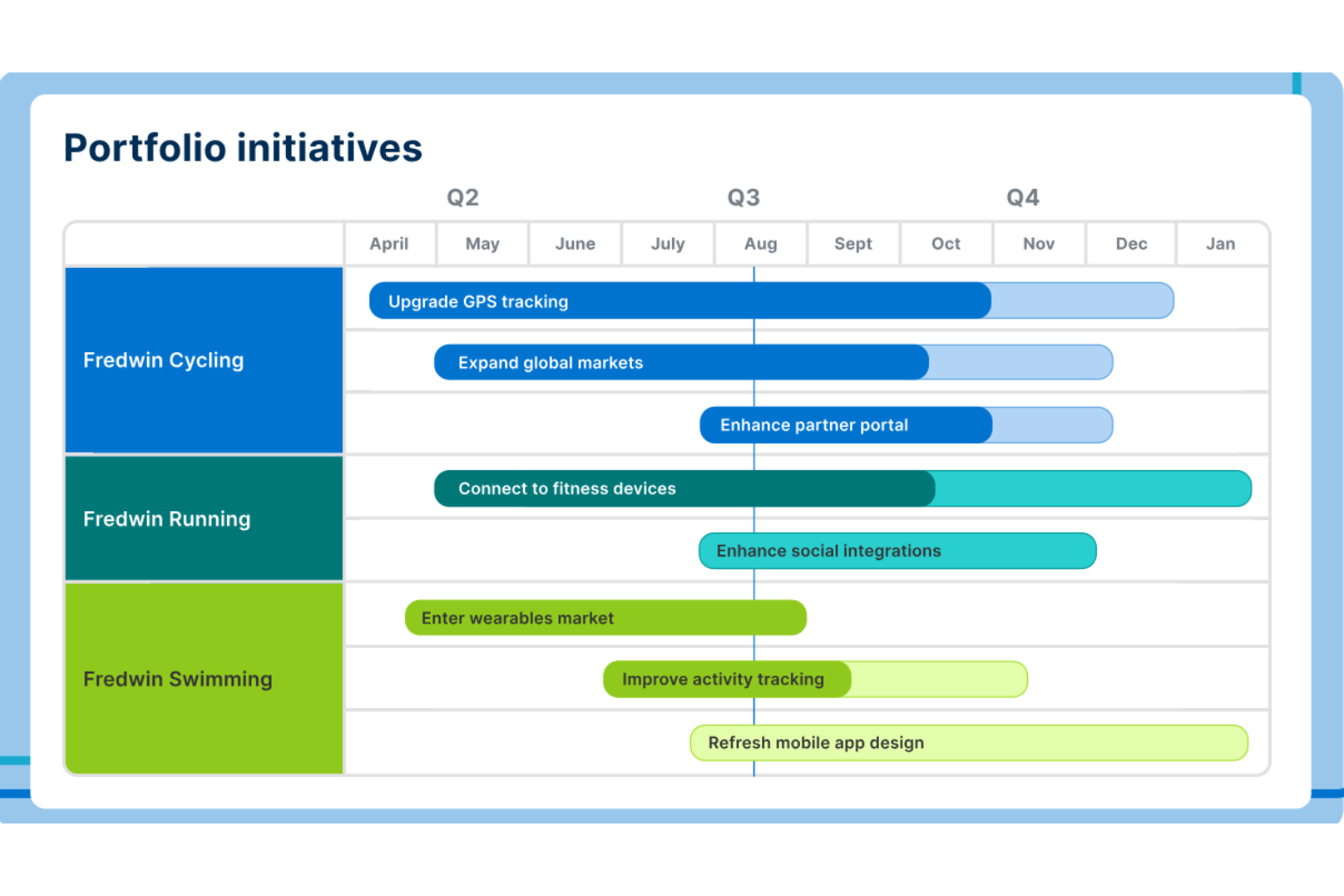 Aha! screenshot - 10 outils alternatifs à Productboard pour les équipes produit en 2026