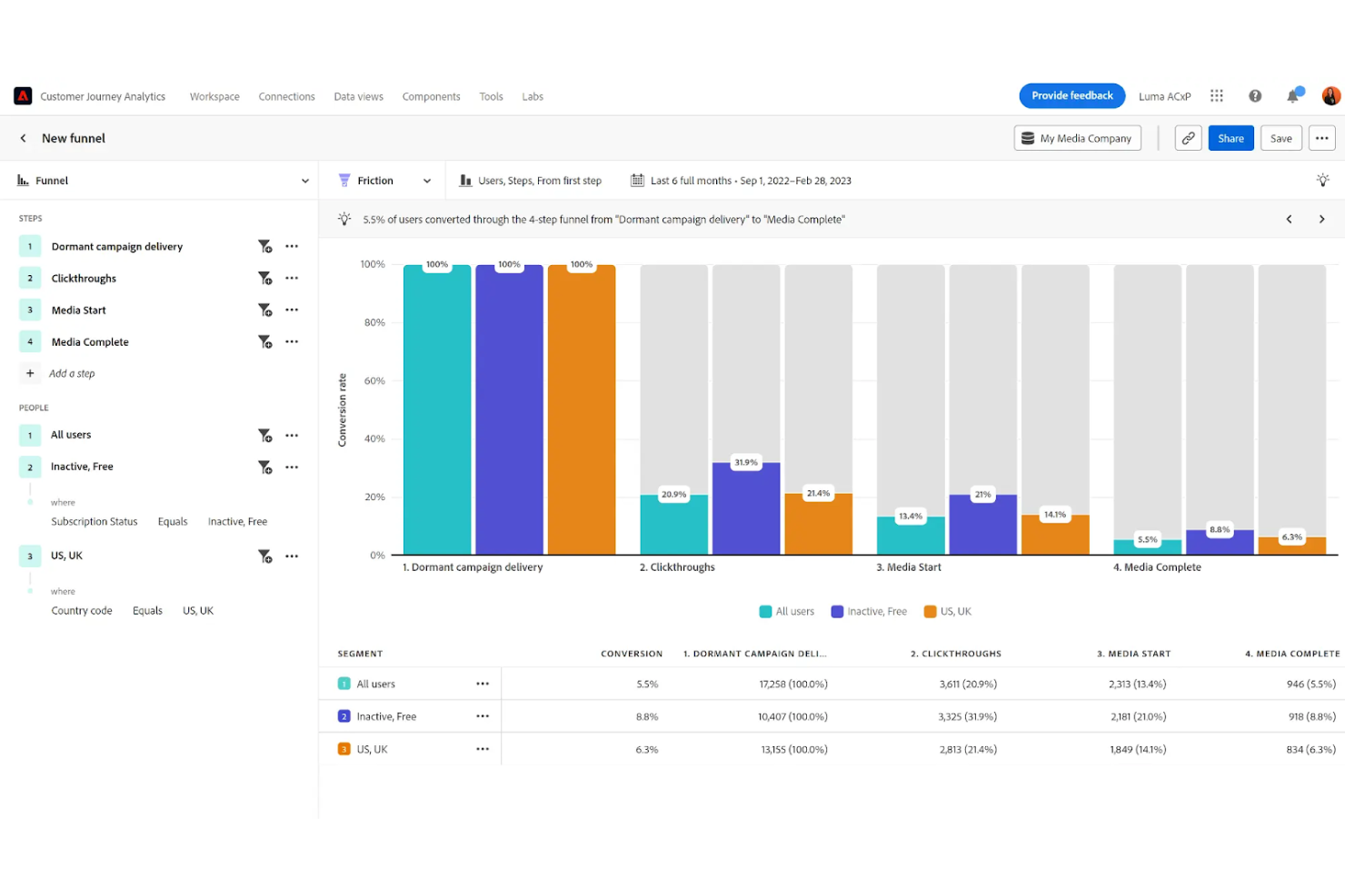 Adobe Analytics screenshot - 10 meilleurs outils d’analyse UX évalués en 2026