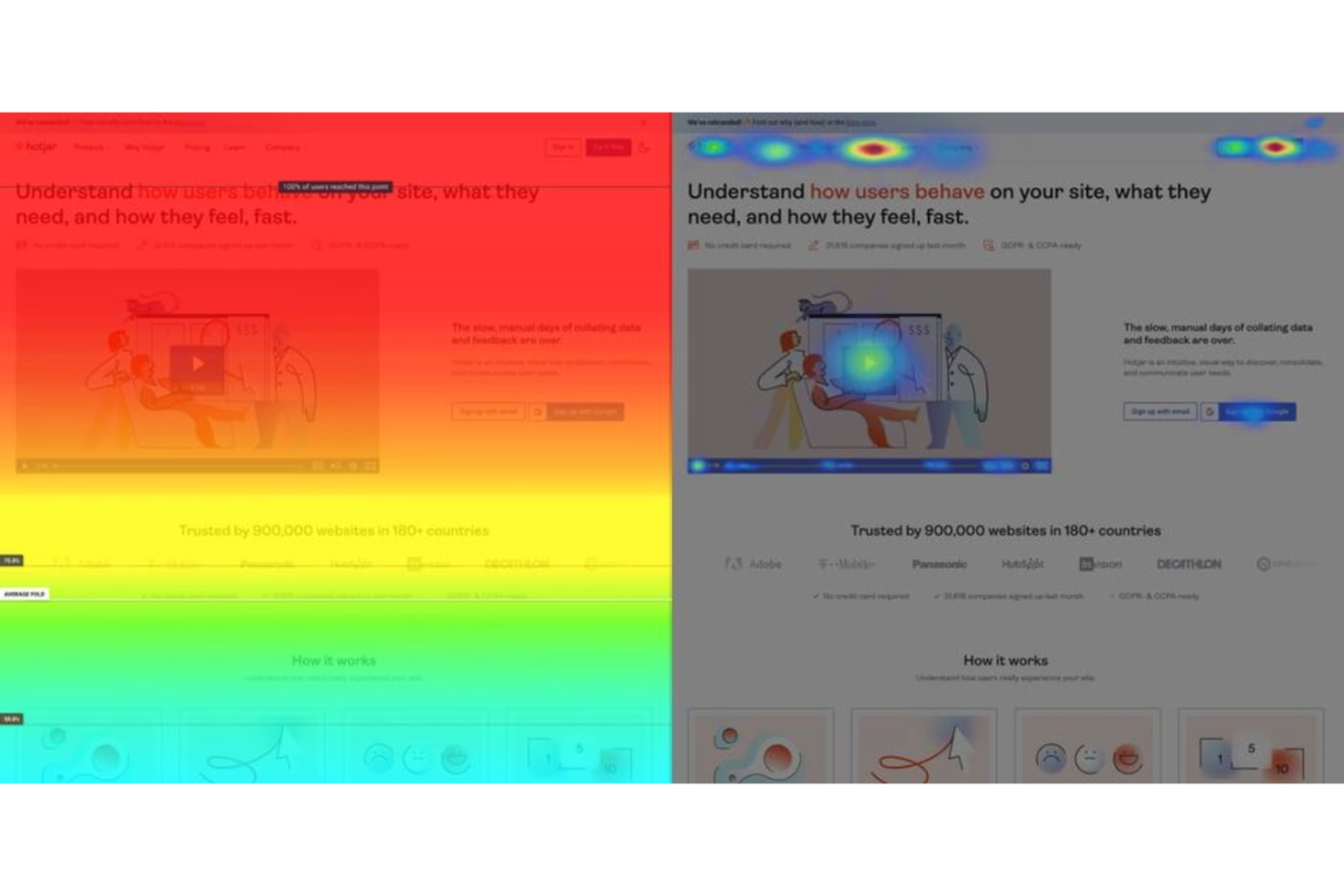 Hotjar screenshot - 10 meilleurs outils d’analyse UX évalués en 2026