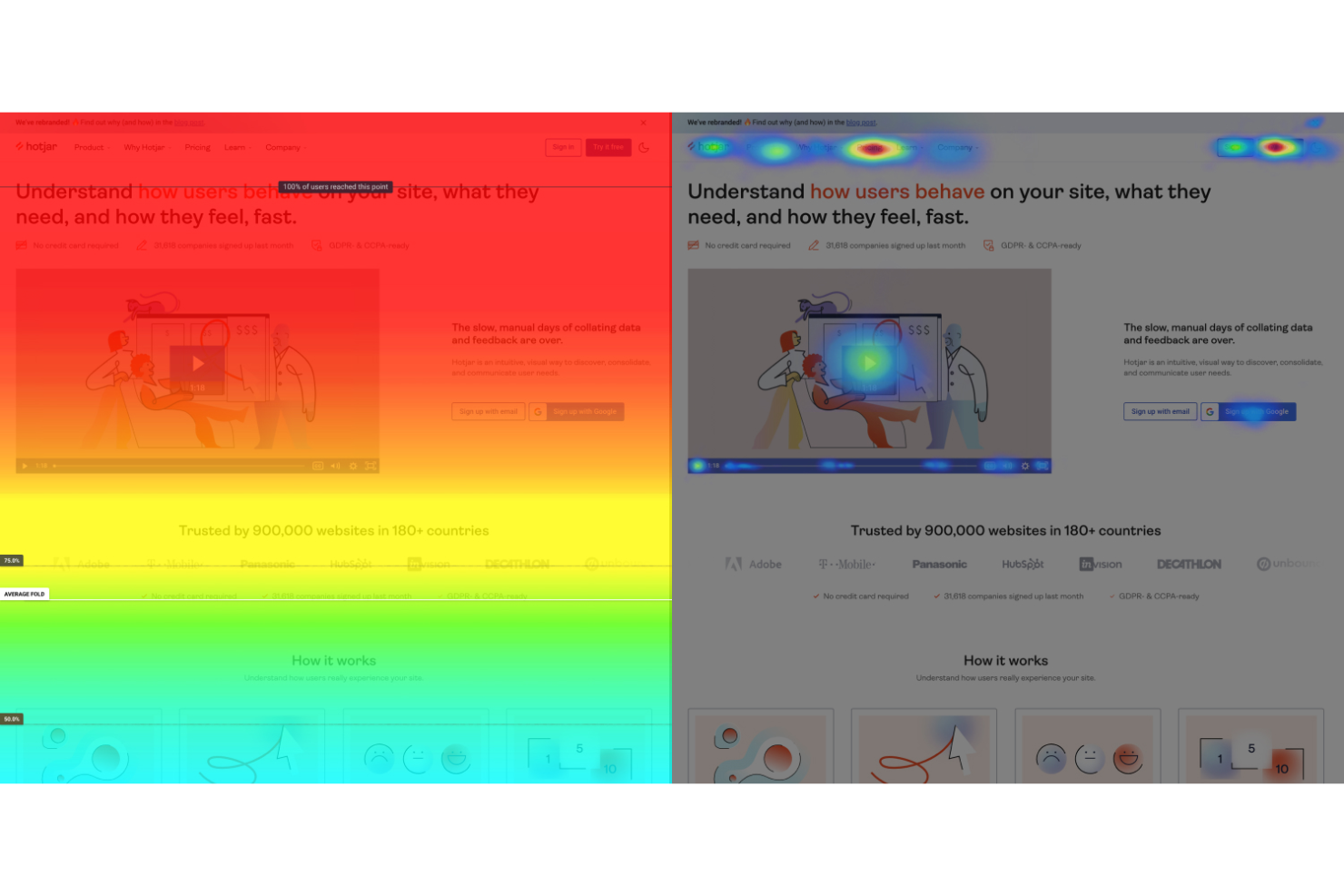 Hotjar screenshot - 10 beste Produkt-Engagement-Software für 2026