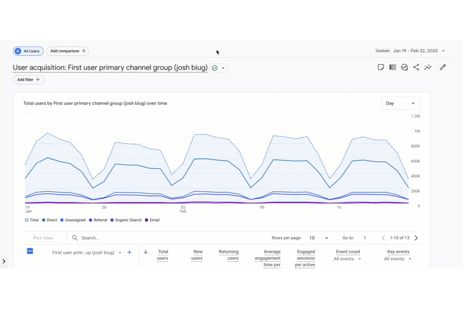 Google Analytics screenshot - 10 Beste UX-Analyse-Tools im Test 2026