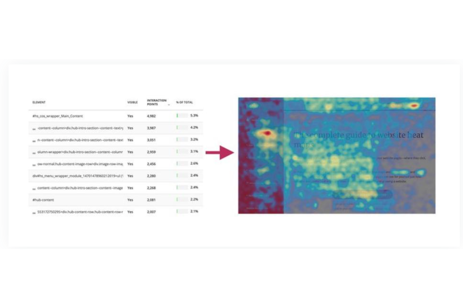 Hotjar screenshot - 10 meilleurs logiciels de cartes thermiques comparés en 2026