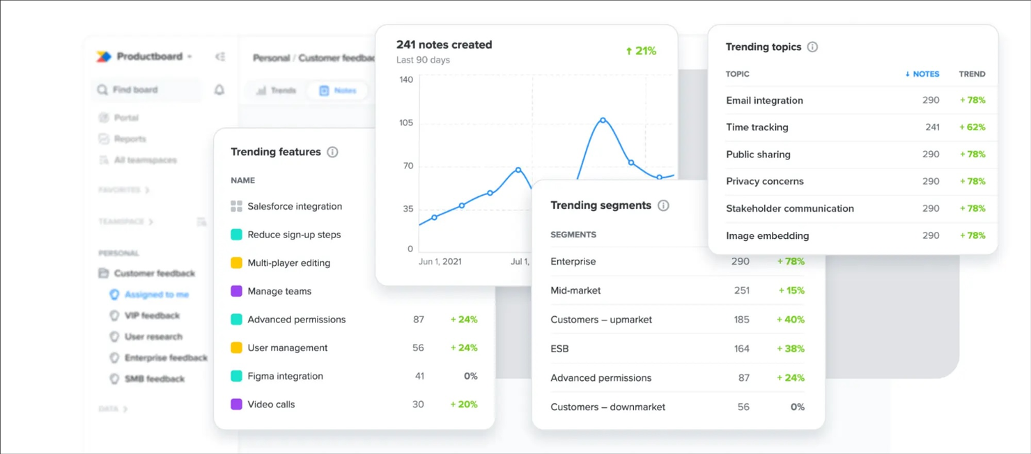 Productboard screenshot - 10 beste Produktanalyse-Tools zur Verhaltensverfolgung im Jahr 2026