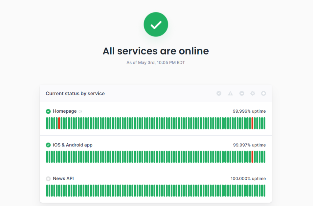 Better Stack screenshot - 10 Beste Status-Dashboard-Software im Jahr 2026