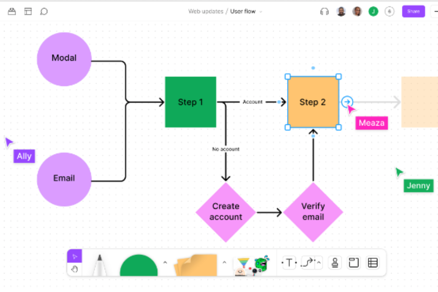 FigJam screenshot - 10 meilleurs logiciels de feuille de route produit pour l’alignement en 2026