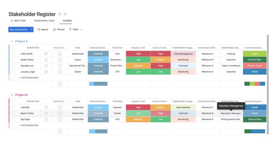 monday AI Workspace screenshot - 10 Meilleurs Logiciels de Gestion des Parties Prenantes pour 2026