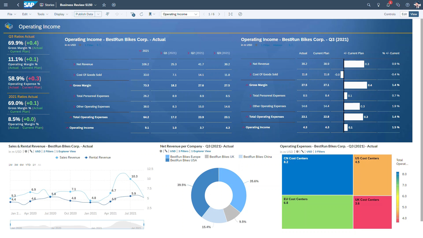 SAP Analytics Cloud screenshot - 10 beste Tools für visuelle Berichterstattung für Analysten im 2026