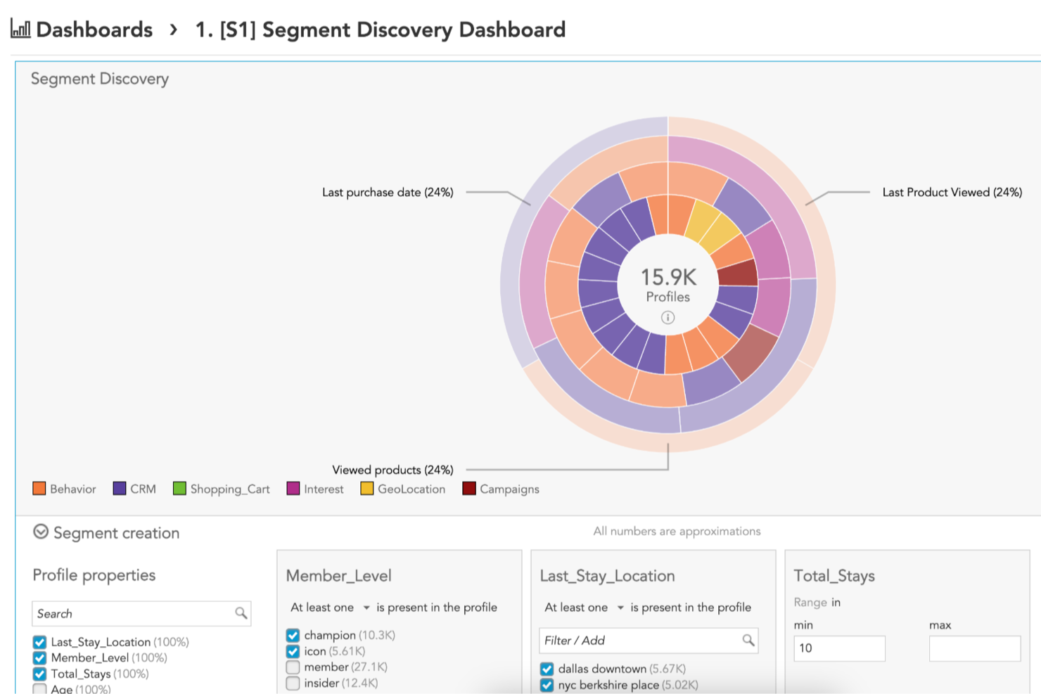 BlueConic screenshot - 10 Meilleurs Logiciels de Suivi des Utilisateurs Passés en Revue pour 2026