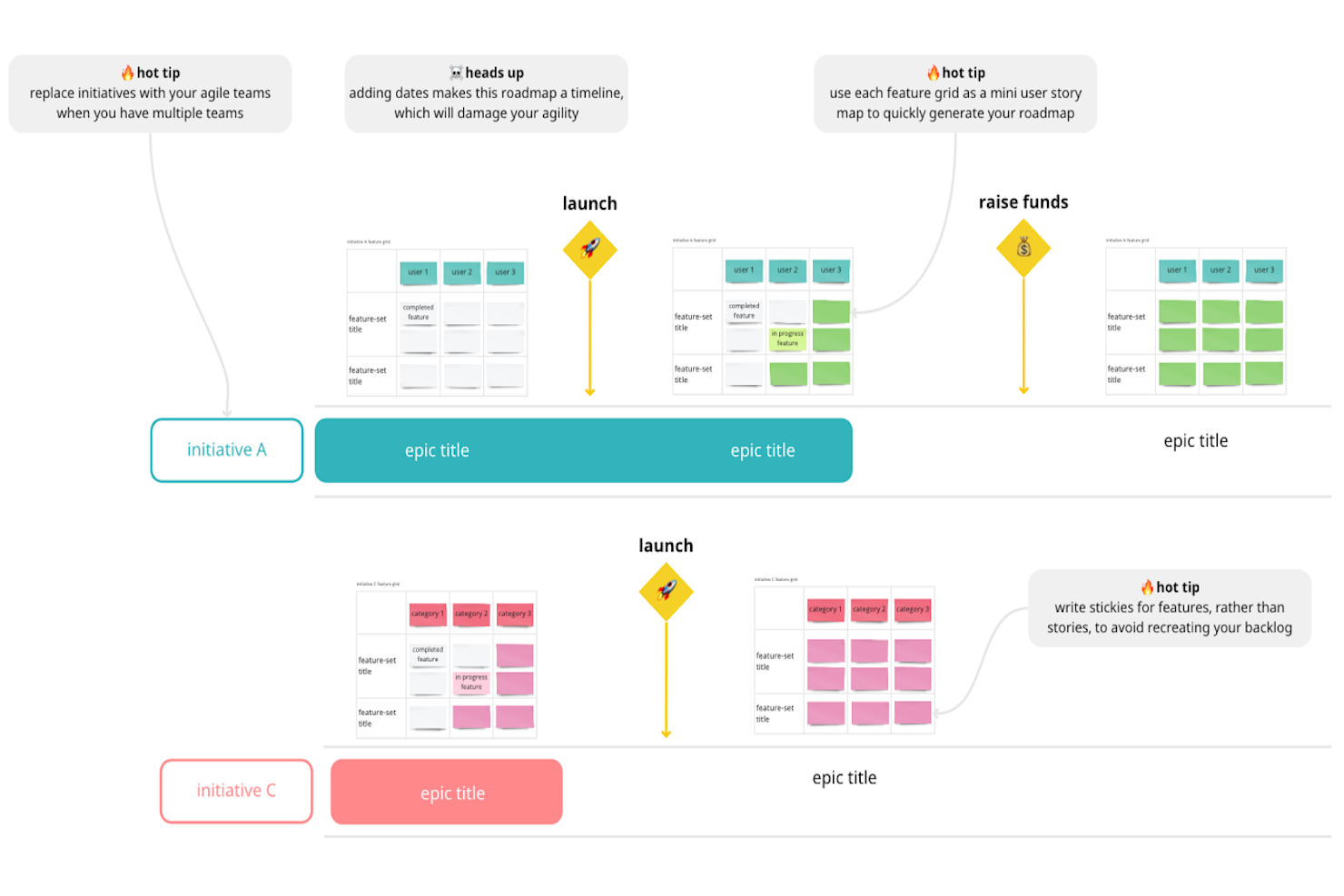 Miro screenshot - 10 Beste Produkt-Roadmap-Software für Abstimmung in 2026