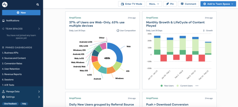 Amplitude screenshot - 10 beste Produktanalyse-Dashboards des Jahres 2026