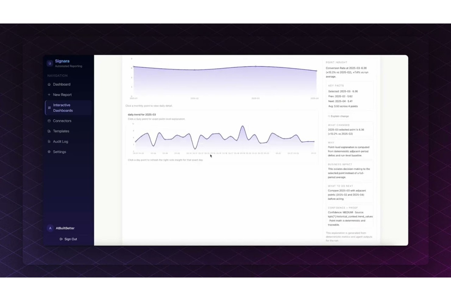Signara screenshot - 10 meilleurs outils de reporting visuel pour les analystes en 2026