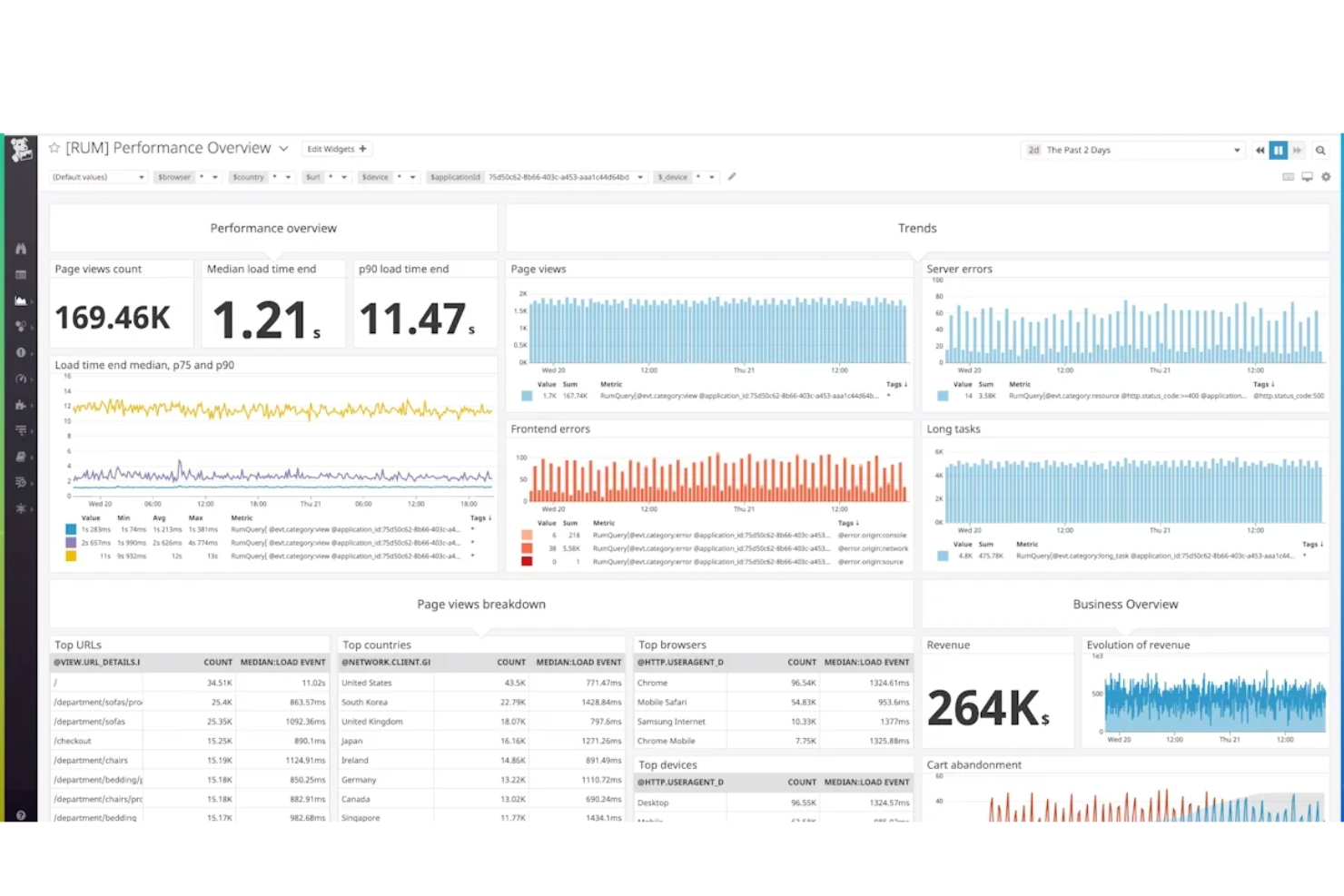 Datadog screenshot - 10 mejores herramientas de pruebas de experiencia de usuario analizadas en 2026