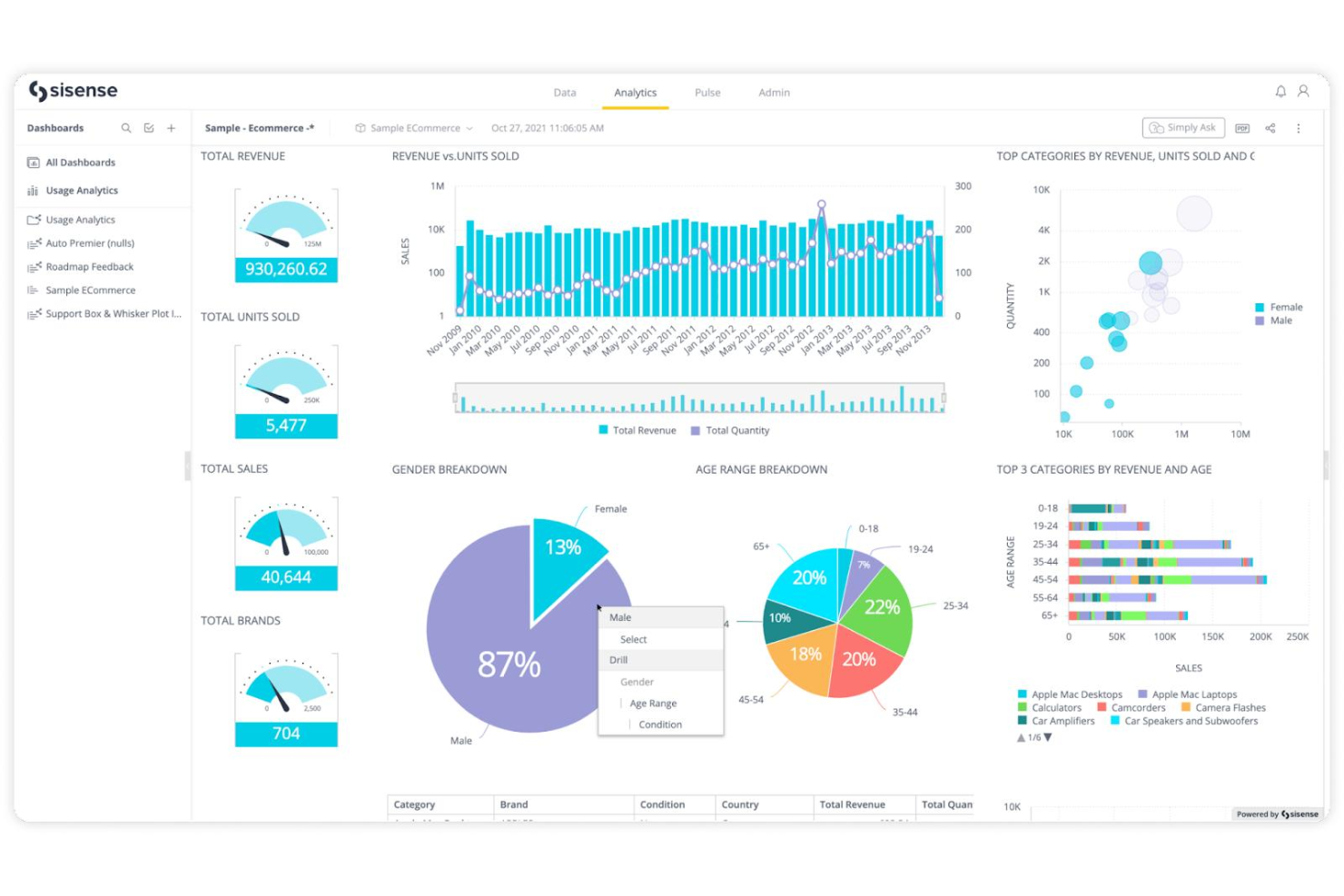 Sisense screenshot - 10 beste Business-Intelligence-Plattformen in 2026