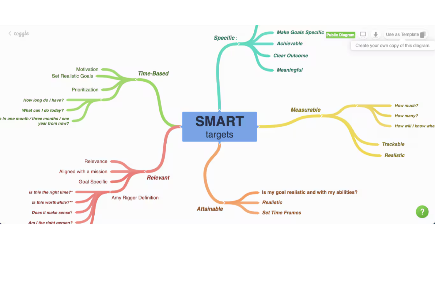 Coggle screenshot - Die 10 besten kostenlosen Brainstorming-Tools im Jahr 2026