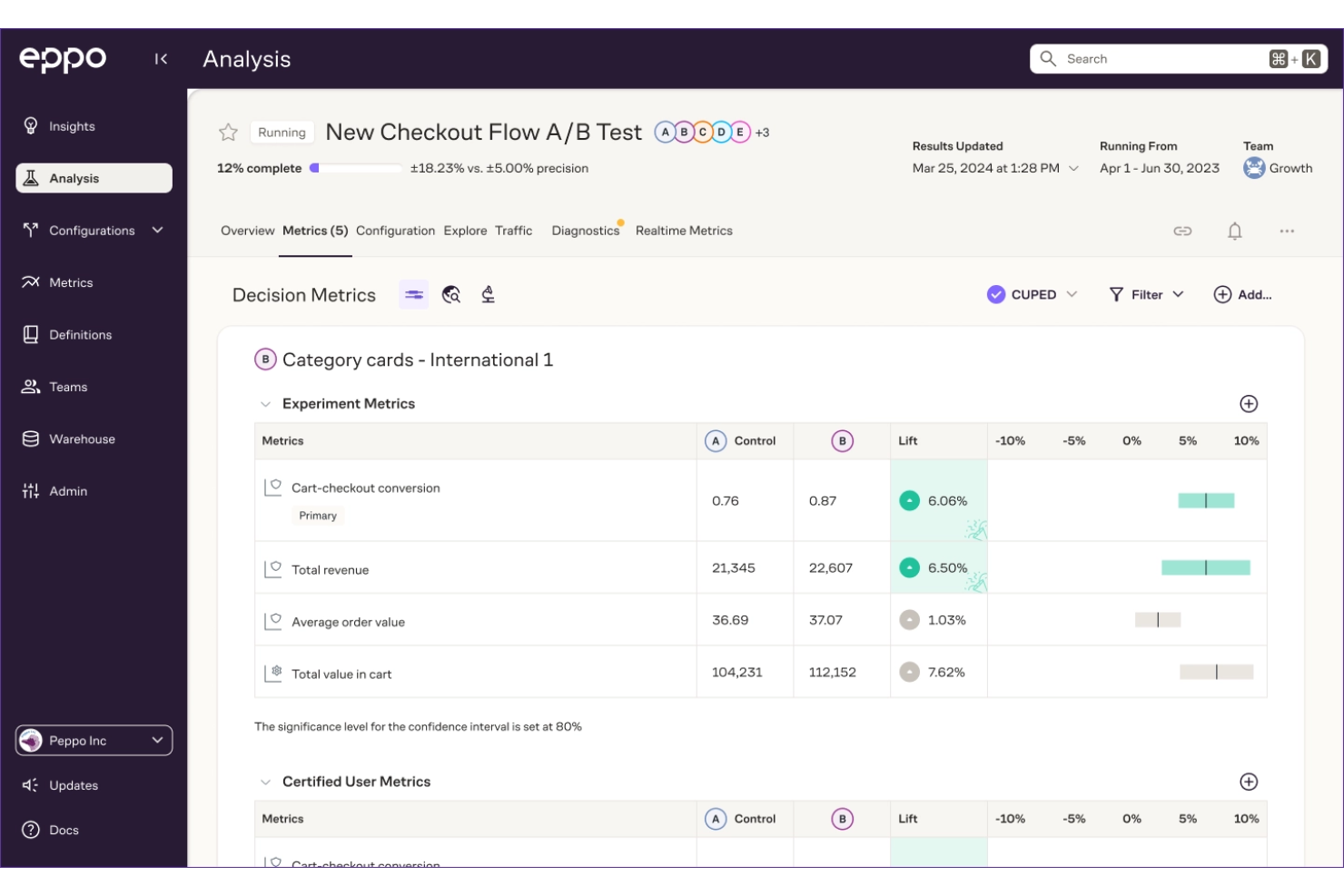 Eppo screenshot - 10 strumenti per i test A/B sui siti web da utilizzare per esperimenti migliori nel 2026