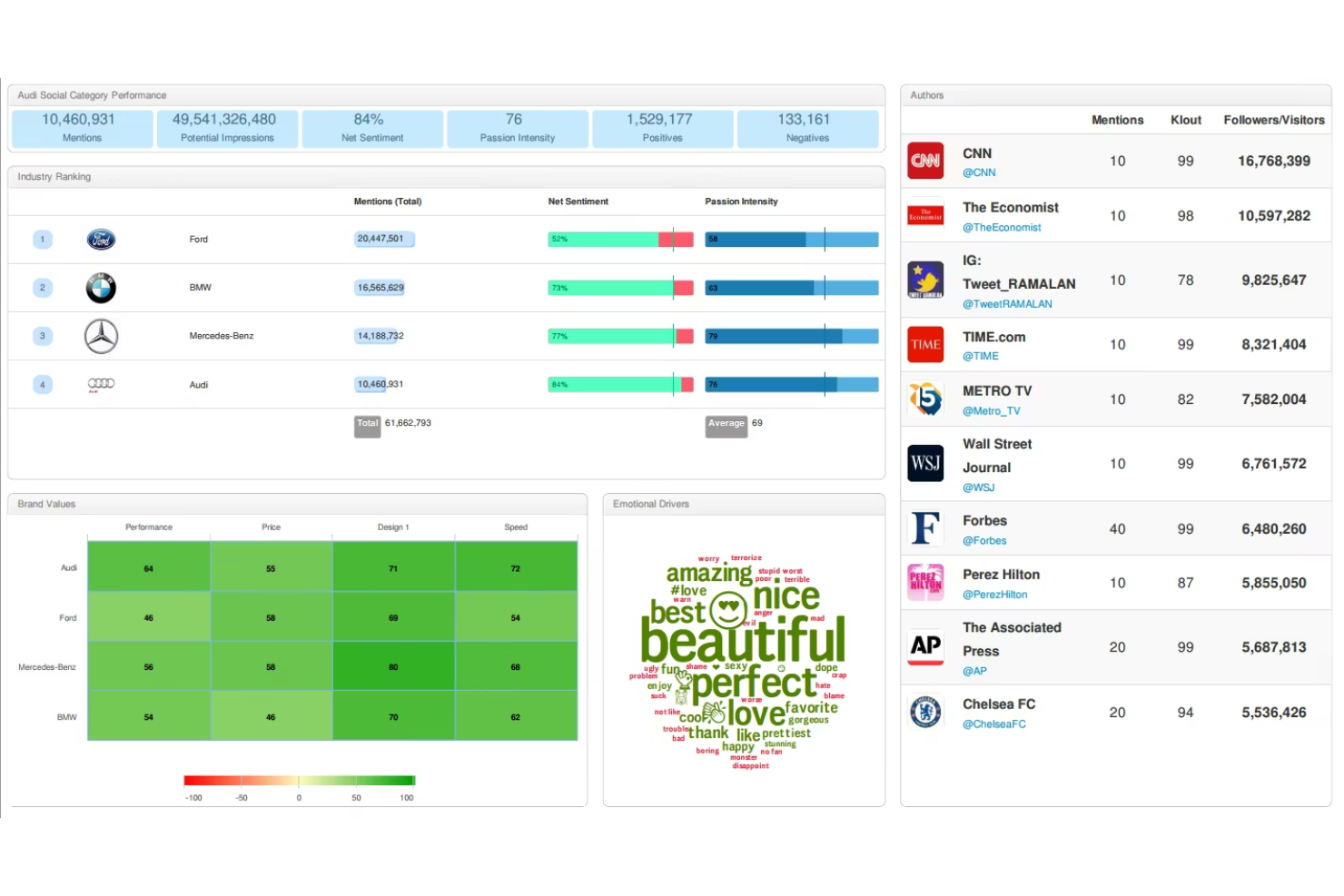 Quid screenshot - 10 migliori software di analisi automatizzata delle tendenze recensiti nel 2026