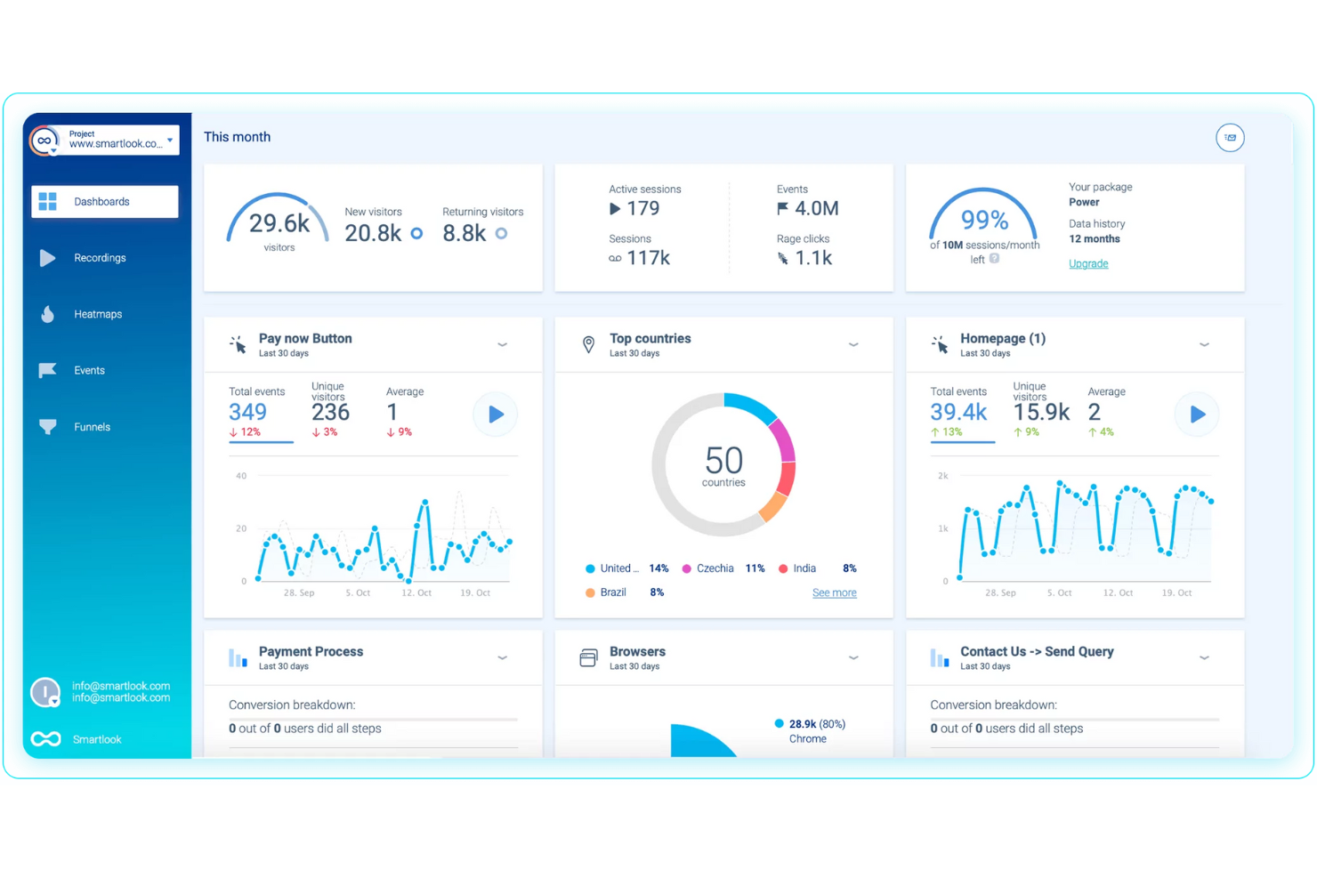 Smartlook screenshot - 10 migliori alternative a Heap recensite nel 2026