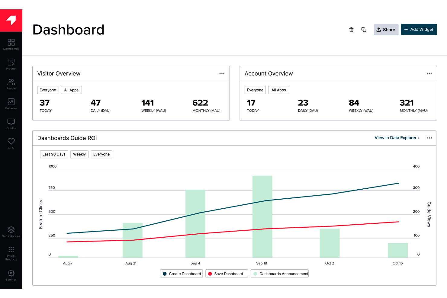 Pendo screenshot - 10 migliori alternative a Heap recensite nel 2026