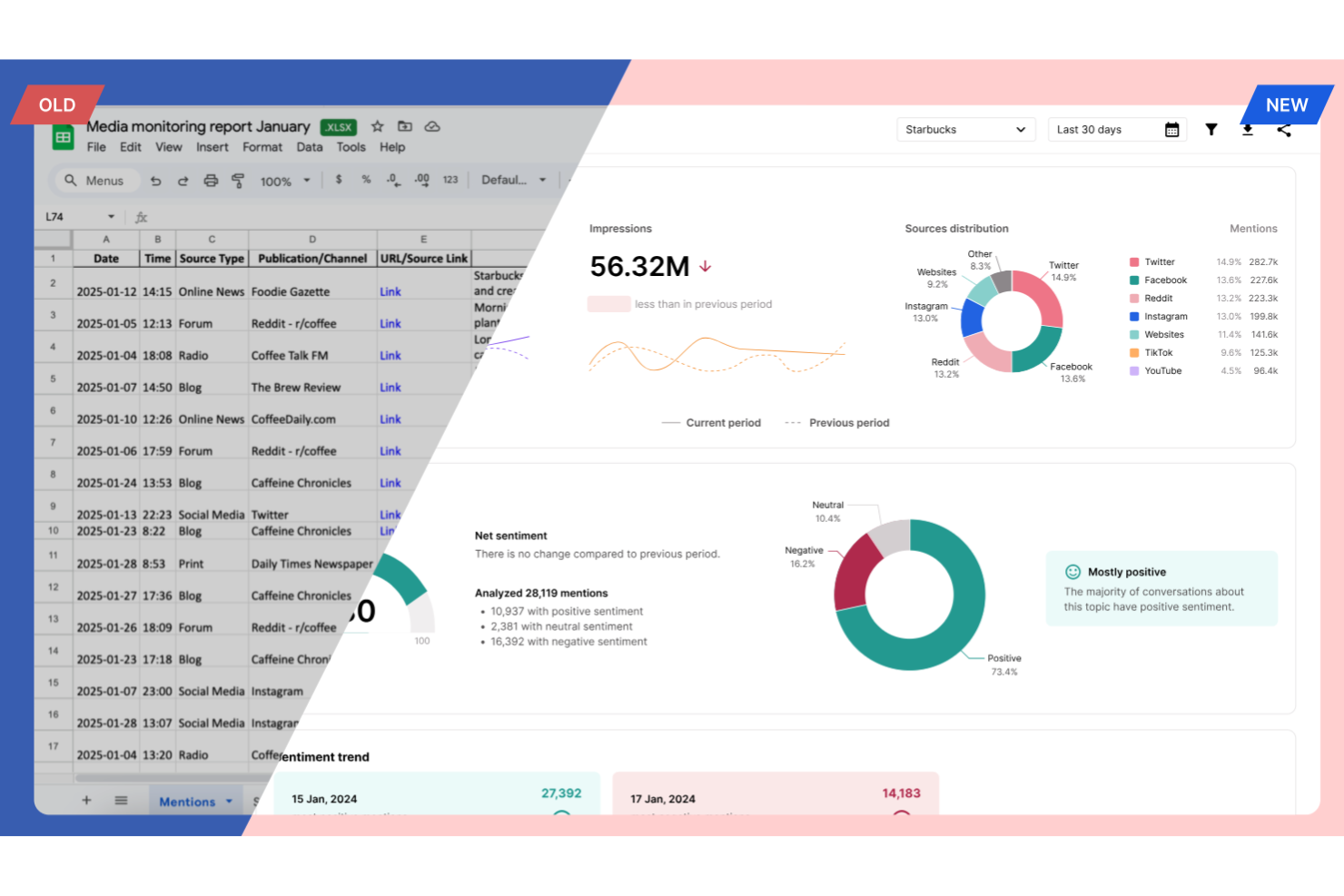 Determ screenshot - 10 migliori software di analisi automatizzata delle tendenze recensiti nel 2026