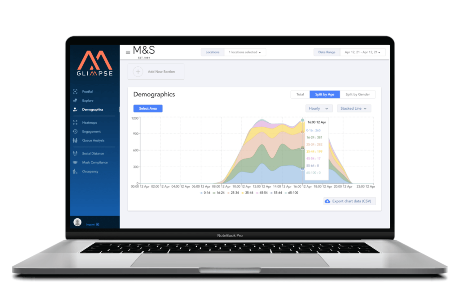 Glimpse screenshot - 10 migliori software di analisi automatizzata delle tendenze recensiti nel 2026
