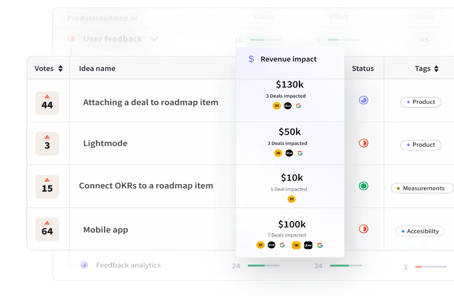 Productboard screenshot - 10 migliori piattaforme di roadmap di prodotto AI recensite nel 2026