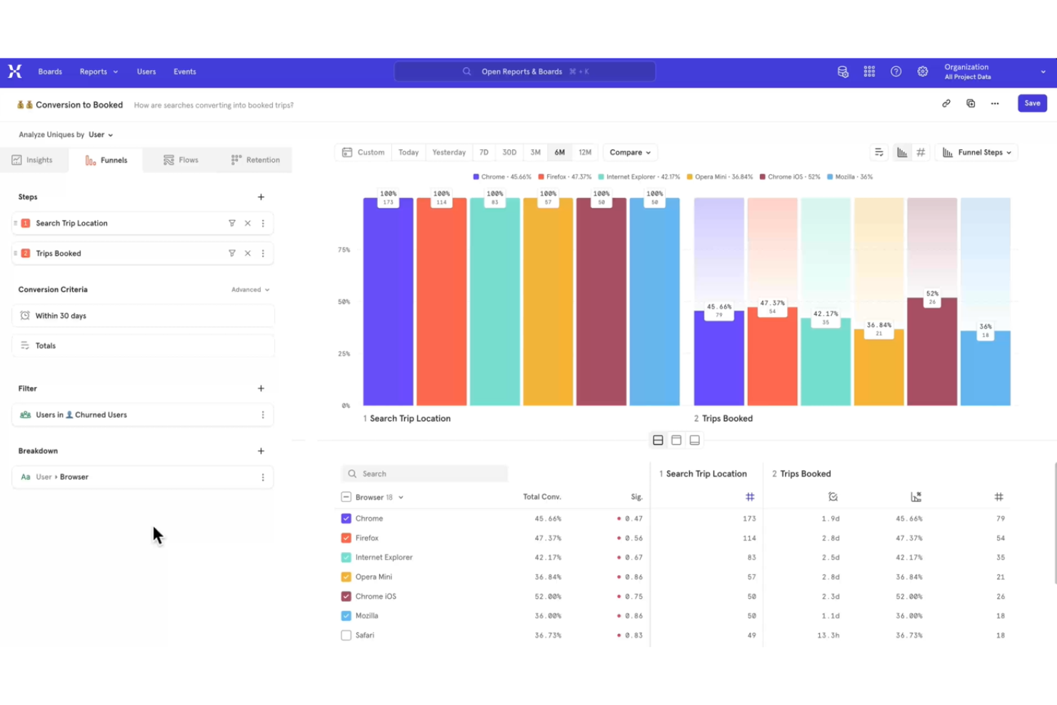Mixpanel screenshot - 10 migliori piattaforme gratuite per il monitoraggio degli utenti recensite nel 2026