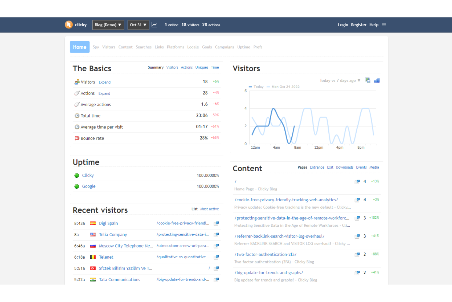 Clicky screenshot - 10 migliori piattaforme gratuite per il monitoraggio degli utenti recensite nel 2026