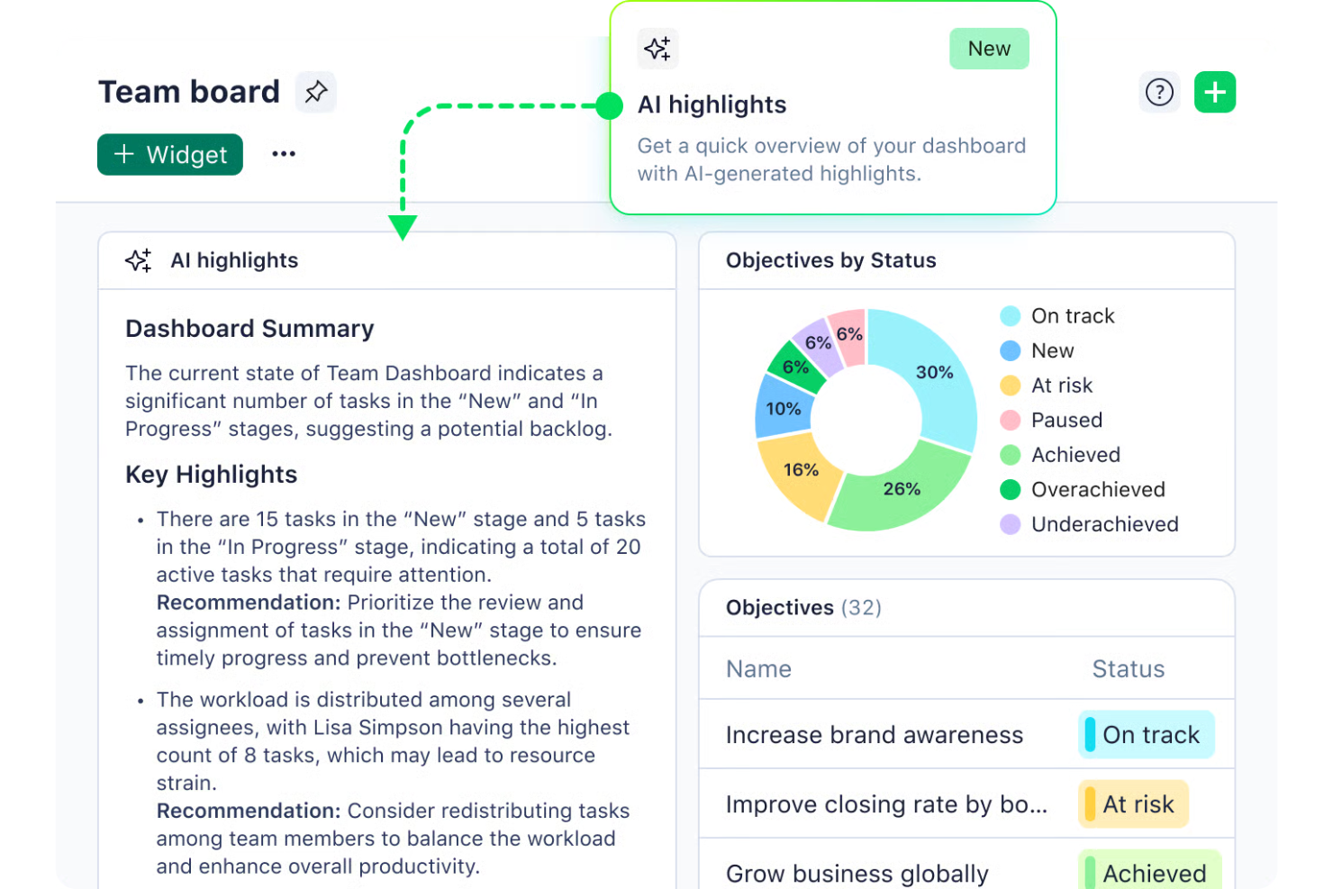 Wrike screenshot - 10 Migliori soluzioni di gestione prodotto con intelligenza artificiale recensite nel 2026