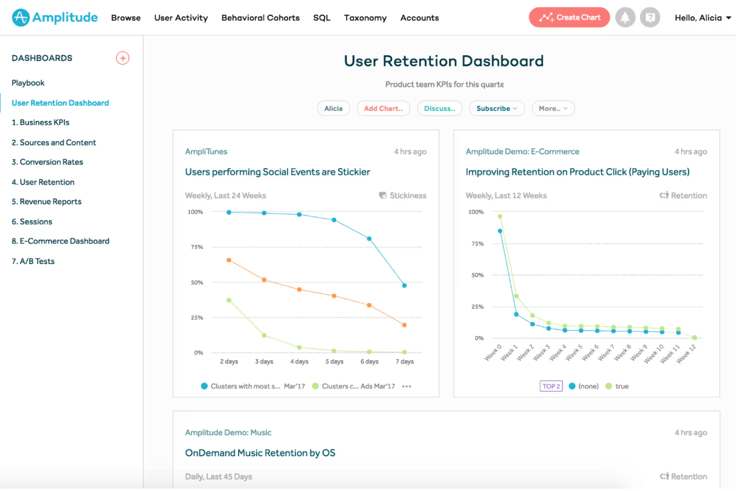 Amplitude screenshot - 10 migliori software gratuiti per il monitoraggio degli utenti recensiti nel 2026