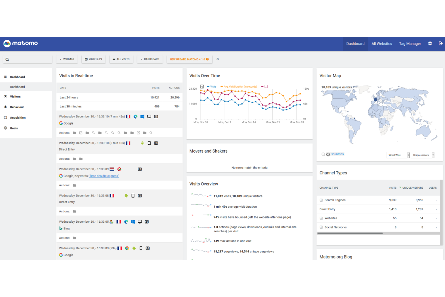 Matomo screenshot - 10 migliori piattaforme gratuite per il monitoraggio degli utenti recensite nel 2026
