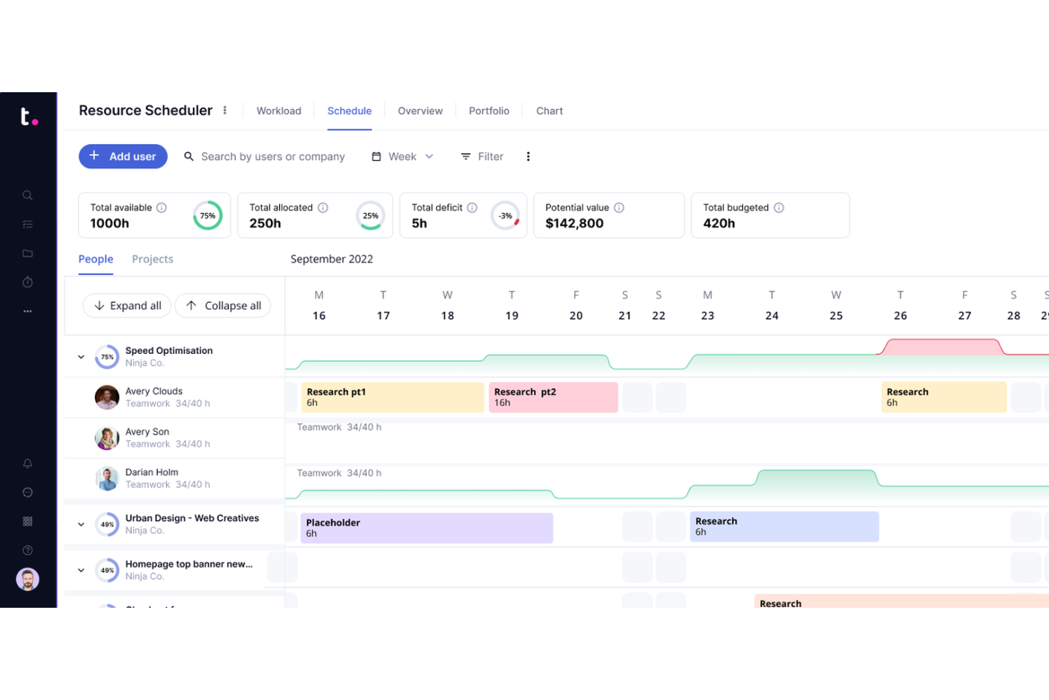 Teamwork screenshot - 10 migliori alternative a Wrike recensite nel 2026