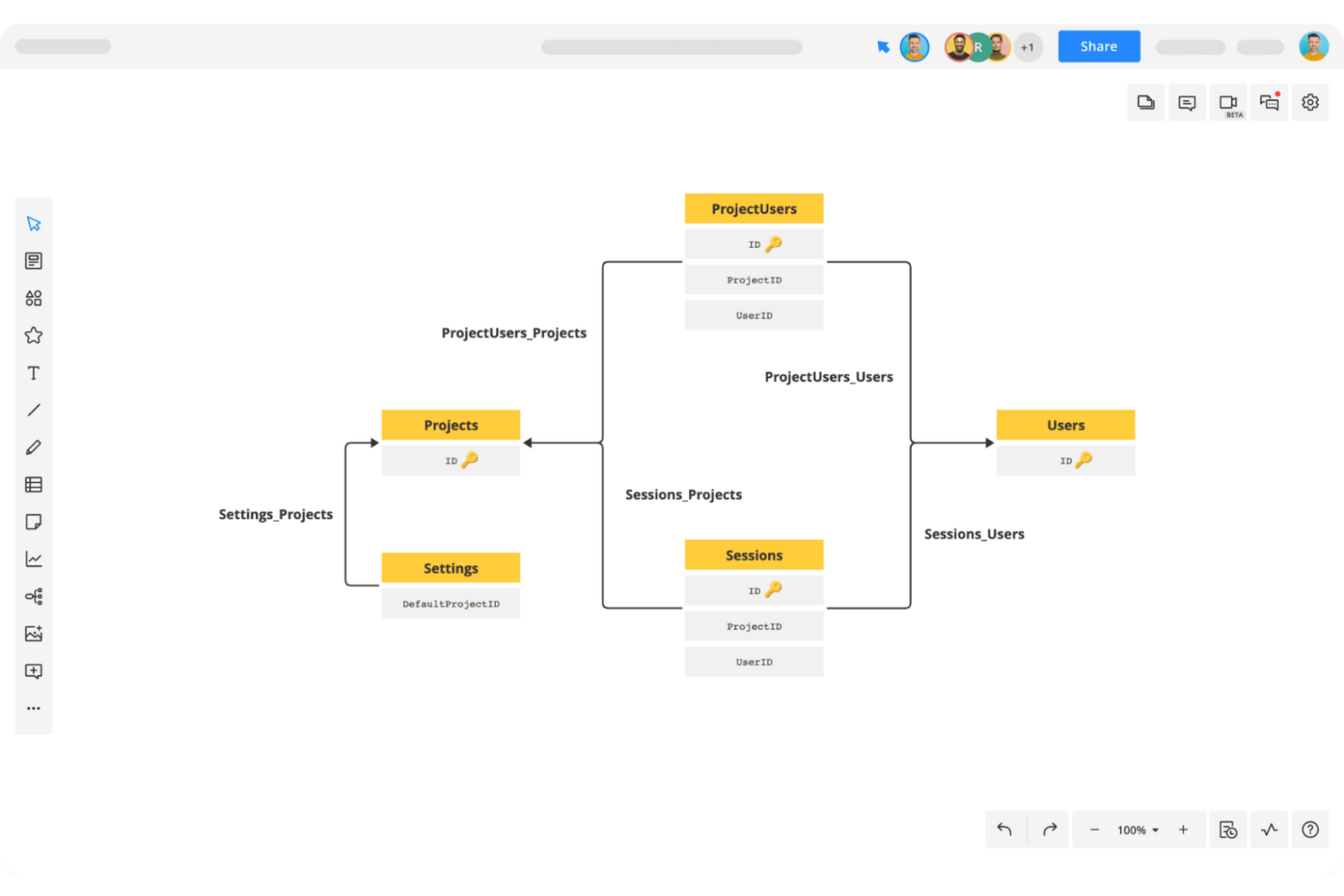 Cacoo screenshot - 10 migliori alternative a Balsamiq recensite nel 2026