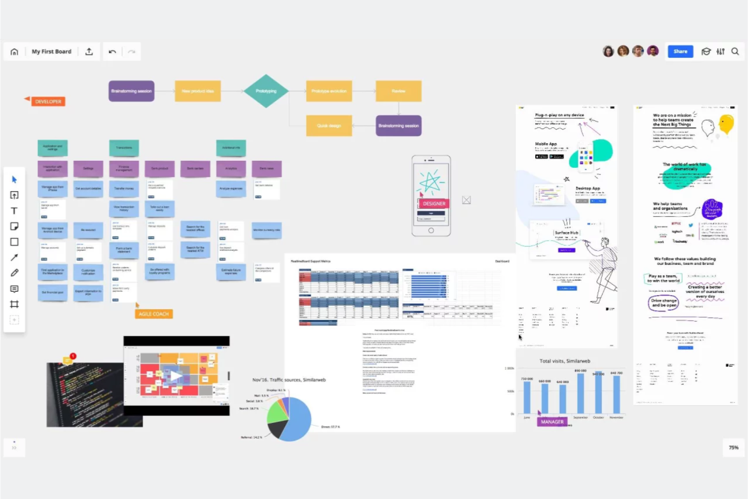 Miro screenshot - 10 migliori strumenti di design thinking del 2026