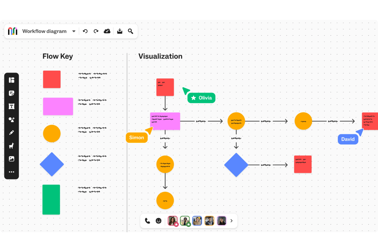 Mural screenshot - 10 migliori alternative a Lucidchart recensite nel 2026