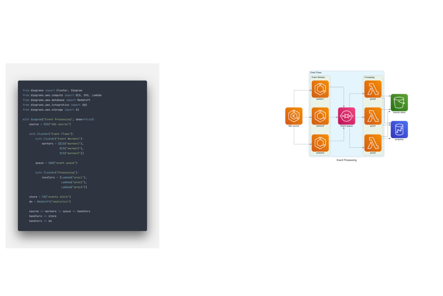 Diagrams screenshot - 10 migliori alternative a Lucidchart recensite nel 2026