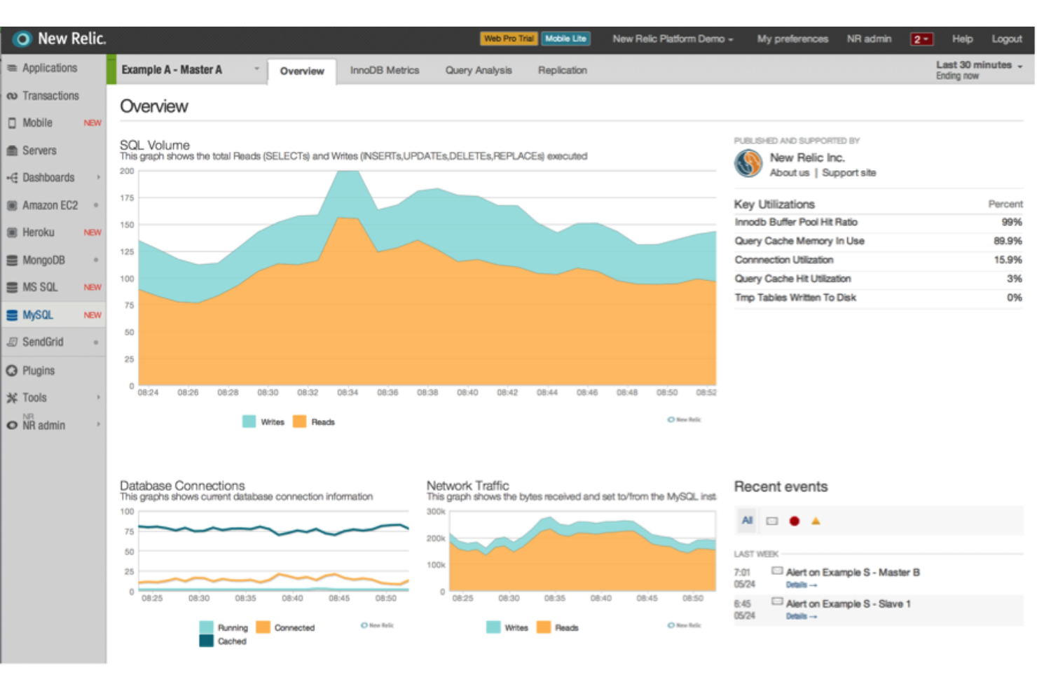 New Relic screenshot - 10 migliori strumenti per testare l’esperienza utente recensiti nel 2026