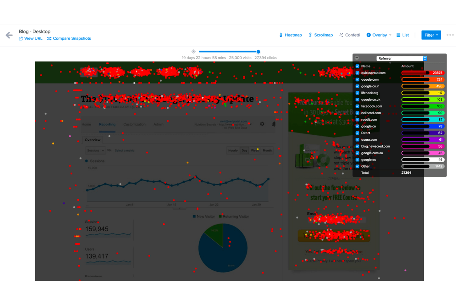 Crazy Egg screenshot - 10 migliori strumenti per testare l’esperienza utente recensiti nel 2026