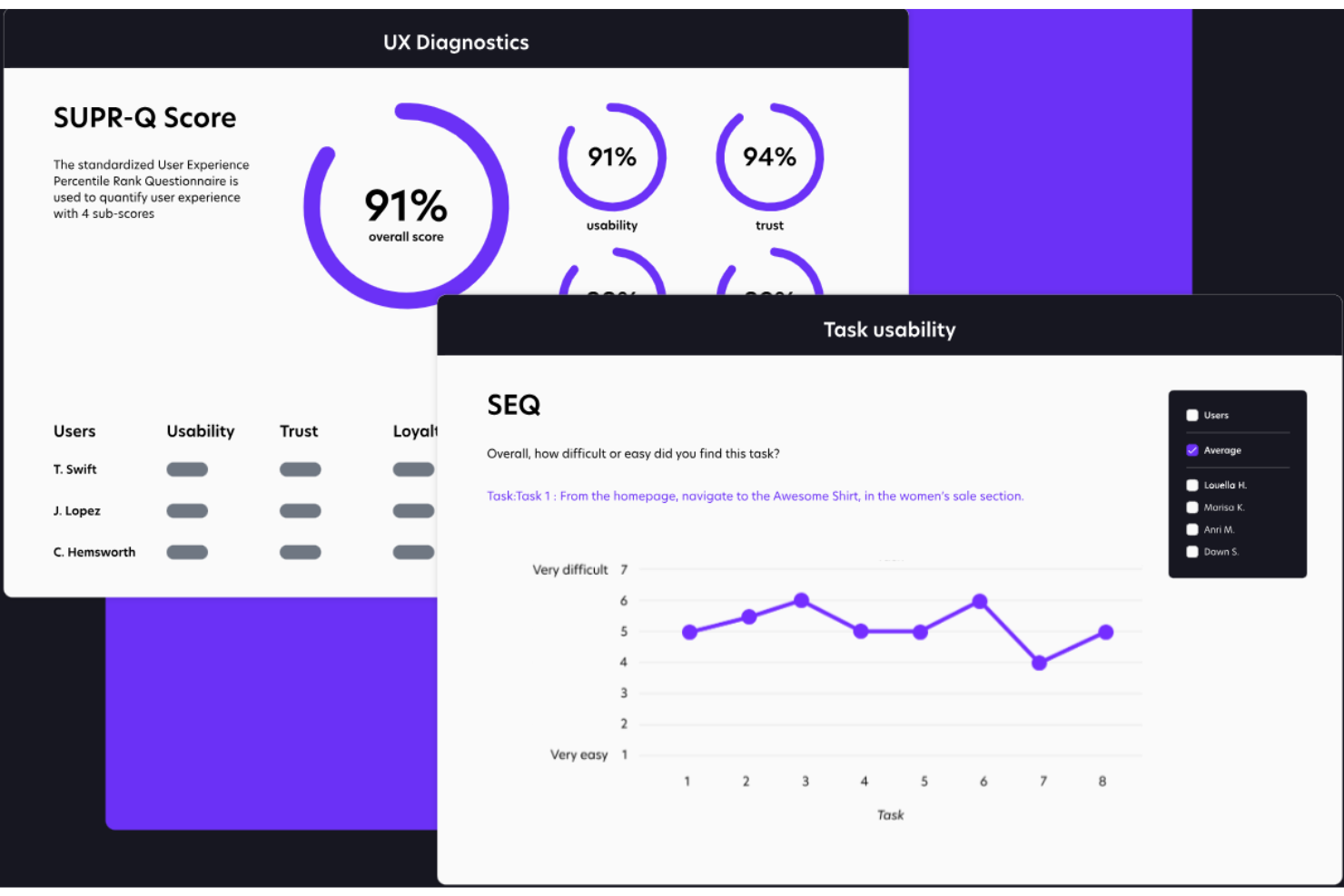 Trymata (formerly TryMyUI) screenshot - 10 migliori strumenti per testare l’esperienza utente recensiti nel 2026