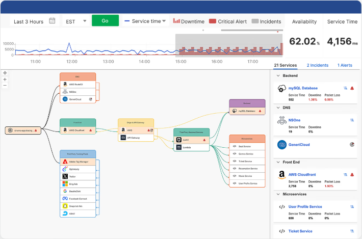 Catchpoint screenshot - 10 migliori soluzioni per il monitoraggio dell’esperienza utente recensite nel 2026