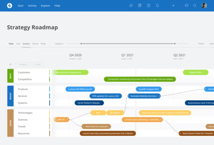 HYPE Innovation screenshot - 10 Migliori Soluzioni Software per la Gestione dell’Innovazione Recensite nel 2026