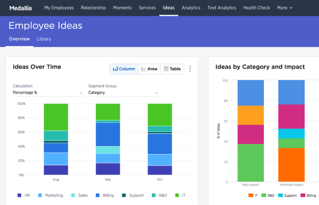 Medallia screenshot - 10 migliori soluzioni per il monitoraggio dell’esperienza utente recensite nel 2026