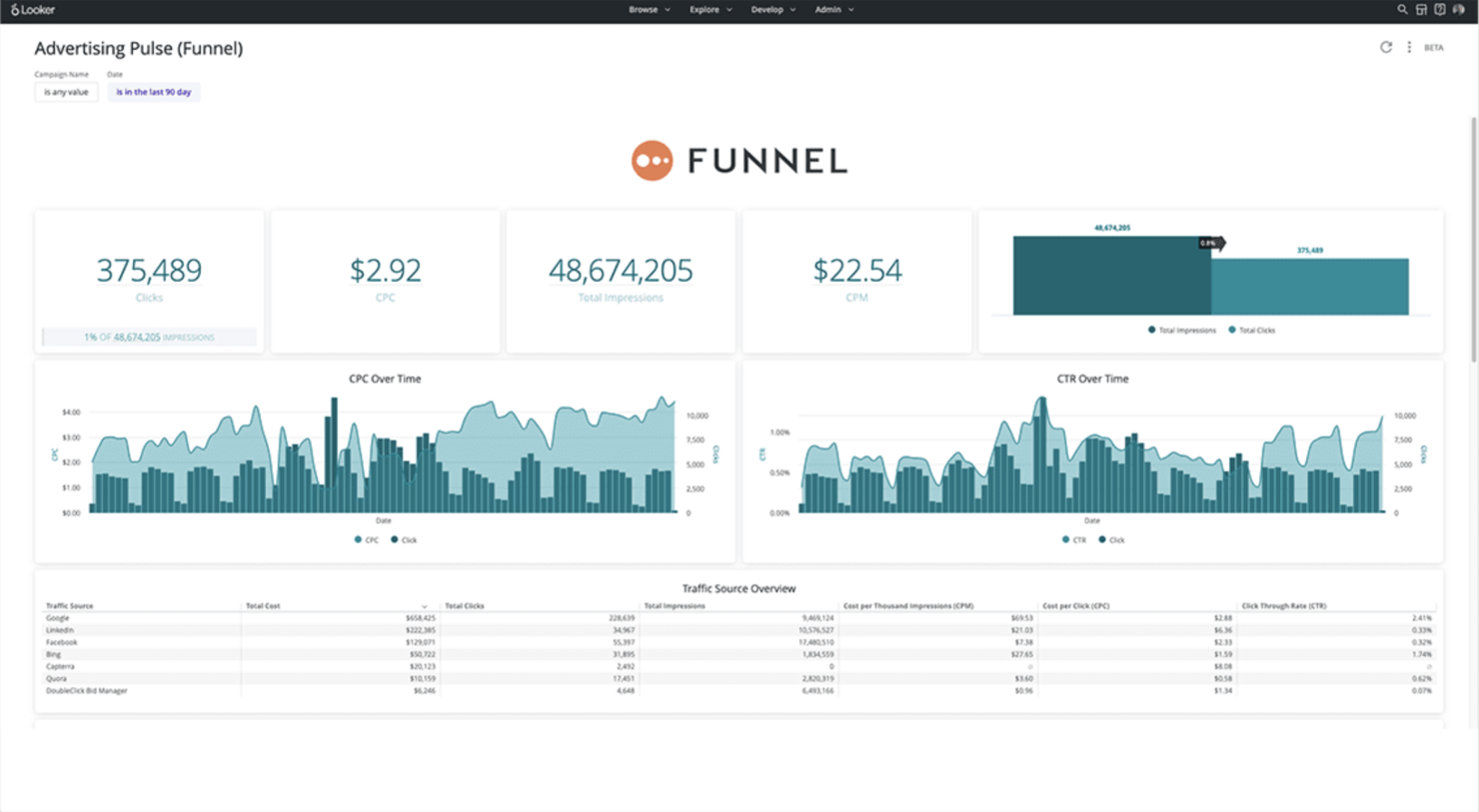 Funnel screenshot - 10 Migliori Strumenti di Reportistica Visiva per Analisti nel 2026