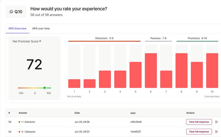 Hotjar screenshot - 10 migliori soluzioni per il monitoraggio dell’esperienza utente recensite nel 2026