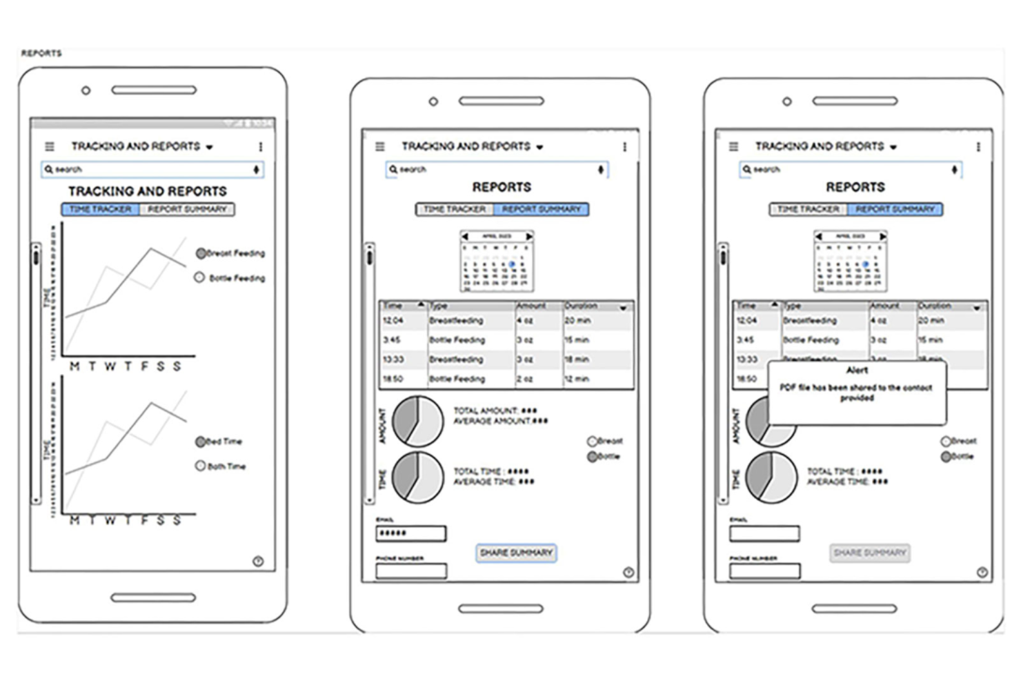 Balsamiq screenshot - 10 migliori strumenti di prototipazione per design responsivo per il 2026
