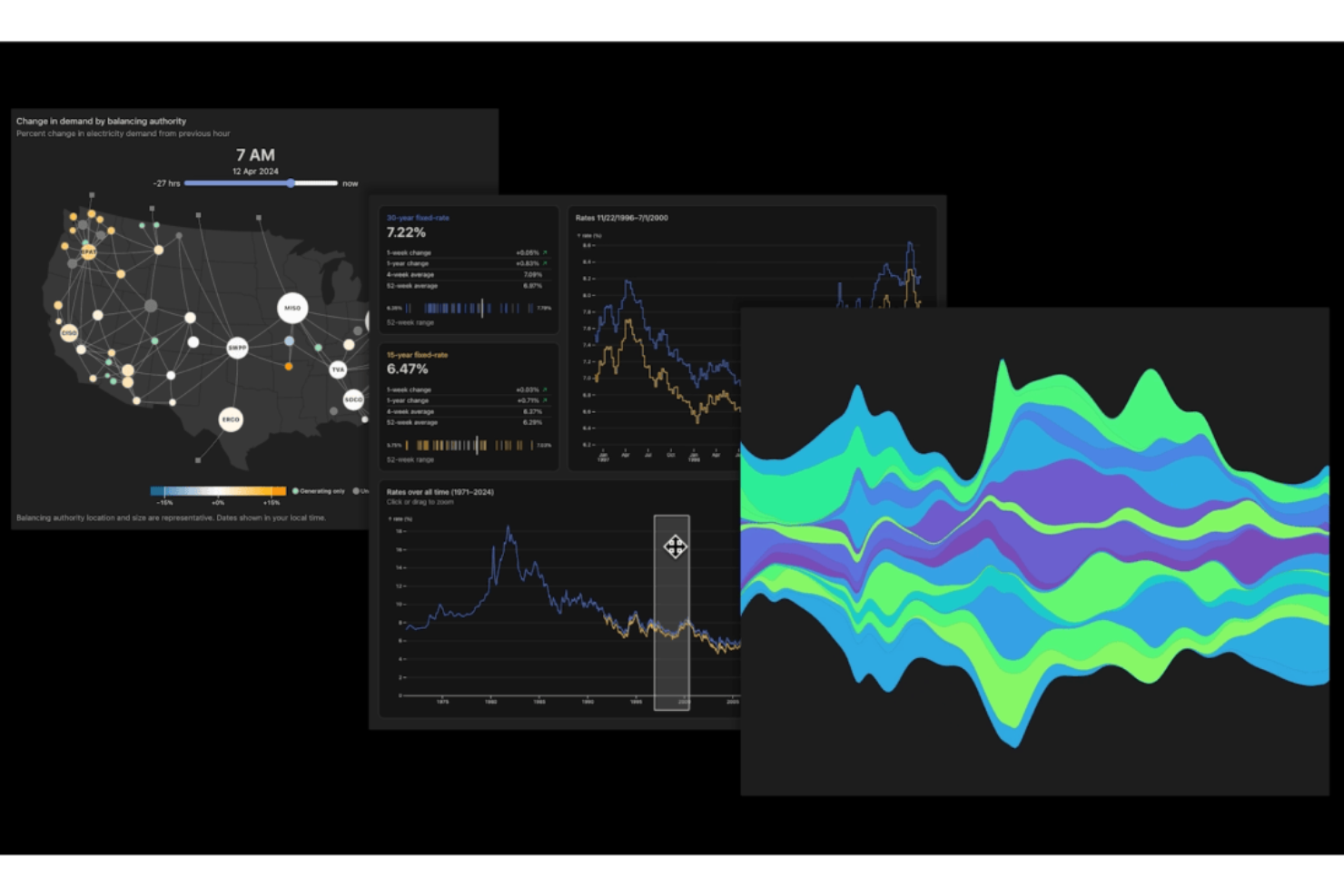 Observable screenshot - 10 migliori dashboard di analisi del prodotto del 2026