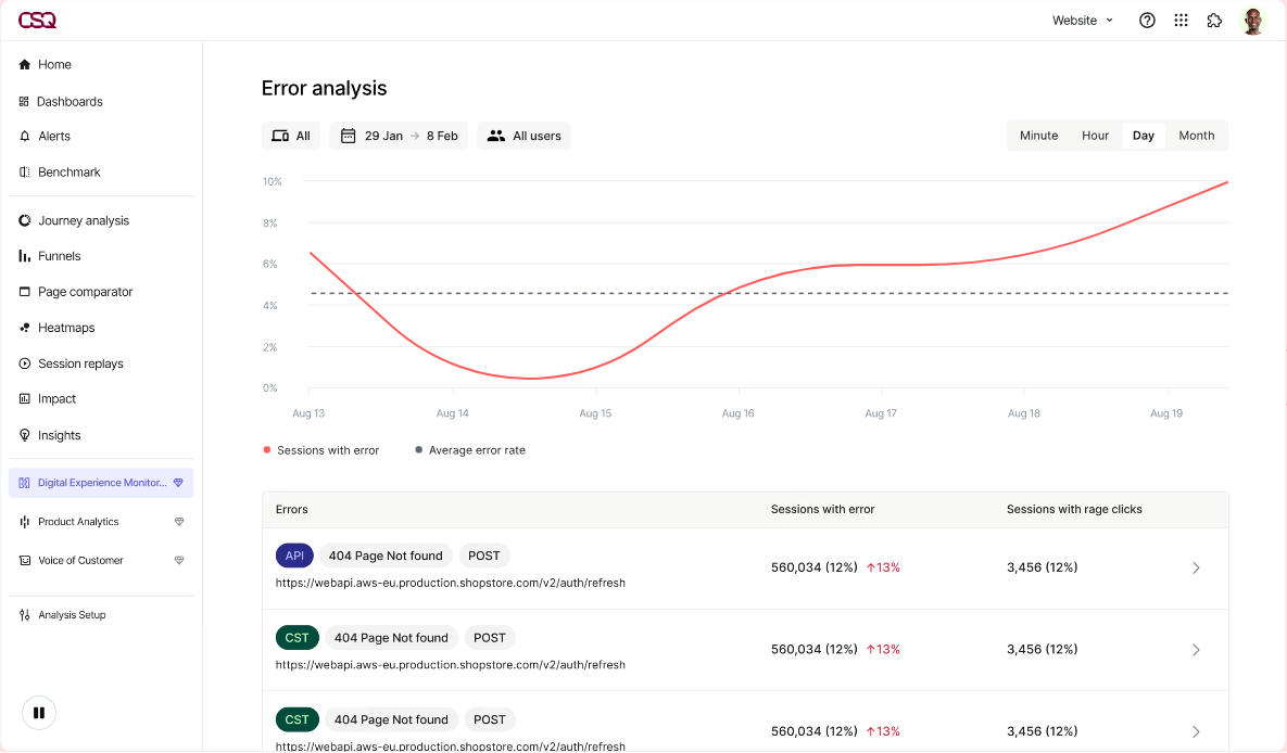 Contentsquare screenshot - 10 migliori soluzioni per il monitoraggio dell’esperienza utente recensite nel 2026