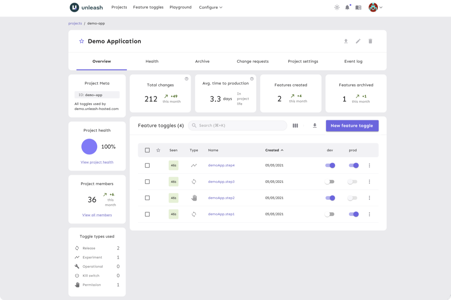 Unleash screenshot - 10 migliori piattaforme di Feature Flag per rollout più sicuri nel 2026