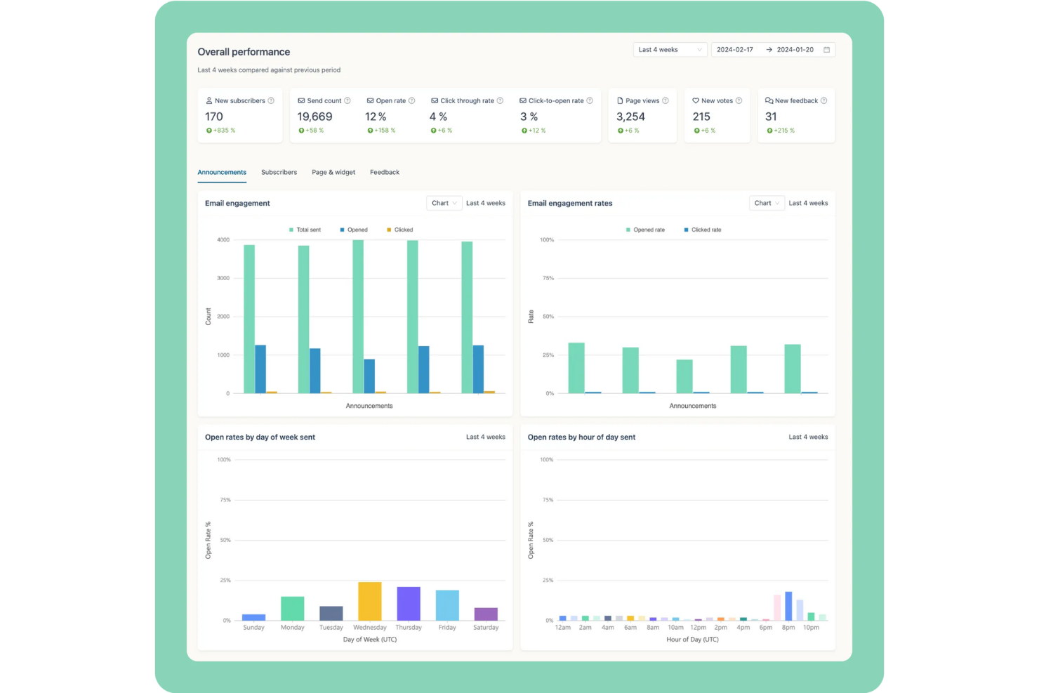 LaunchNotes screenshot - 10 migliori software per il coinvolgimento dei prodotti per 2026